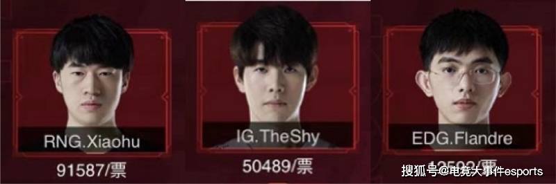 结果|LPL春季赛荣誉评定投票，各位置排名已出炉：小虎力压Theshy夺冠