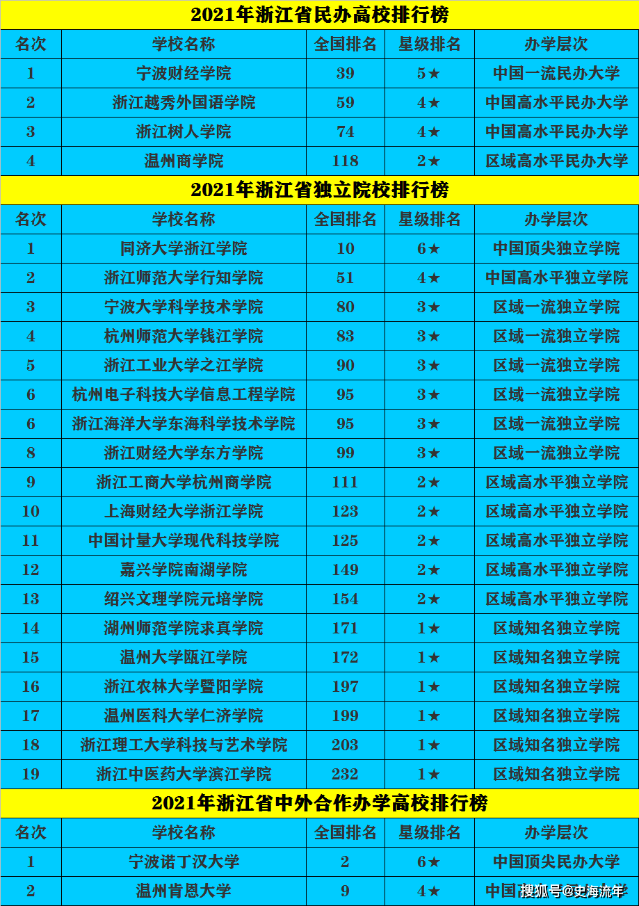 杭州高校排名_杭州高校地图(3)