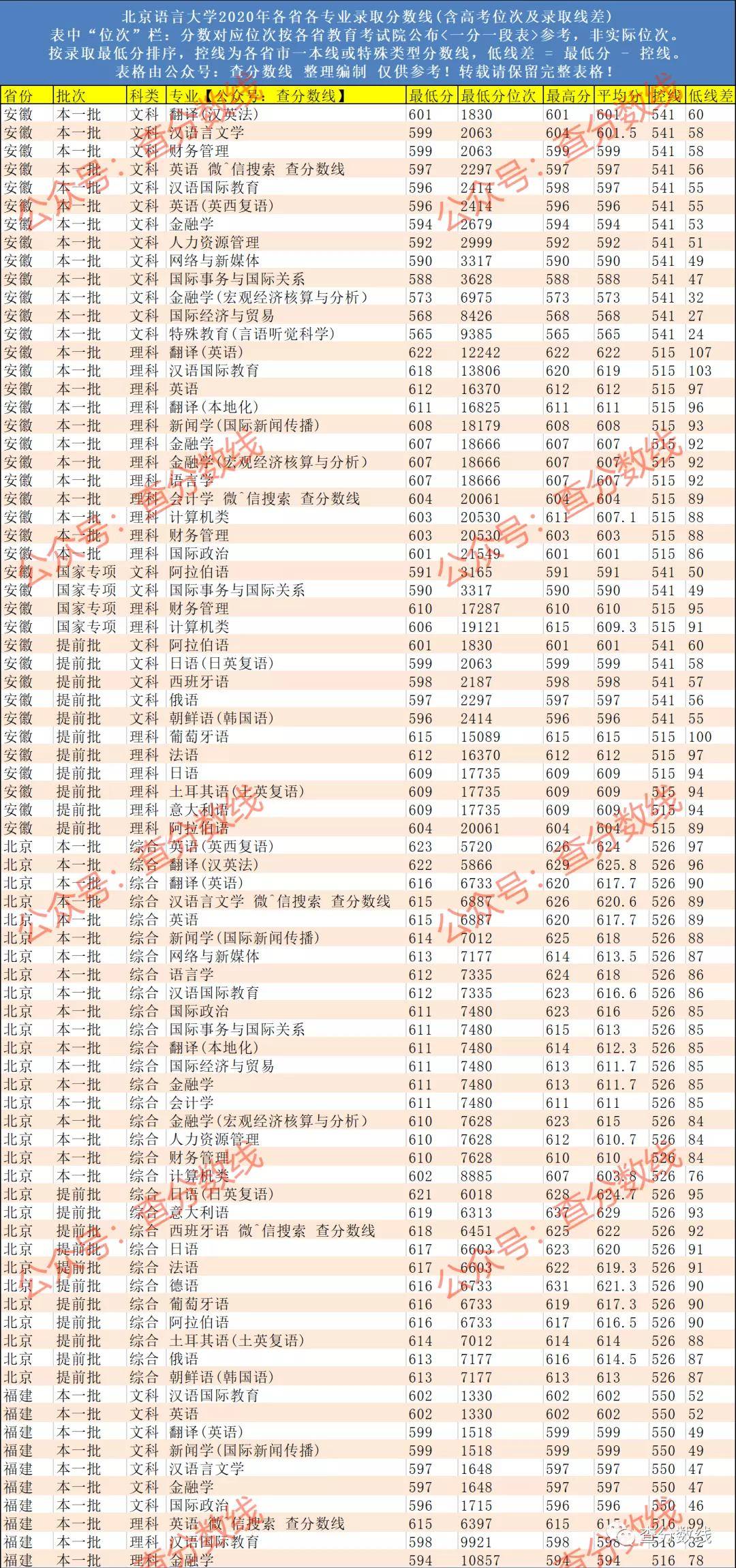 北京语言大学排名_北京语言大学(2)