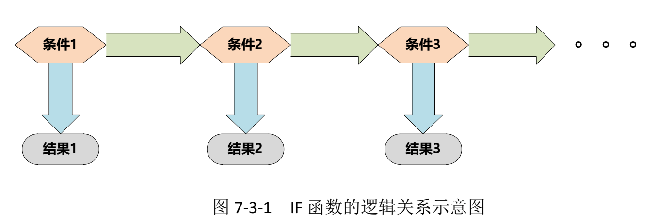 【Excel】IF函数与IFS函数的对比应用_条件