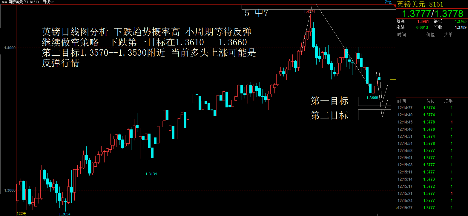 二进制交易法刘惠伦】3月29日H股、黄金、原油、英镑、比特币行情分析_搜狐网