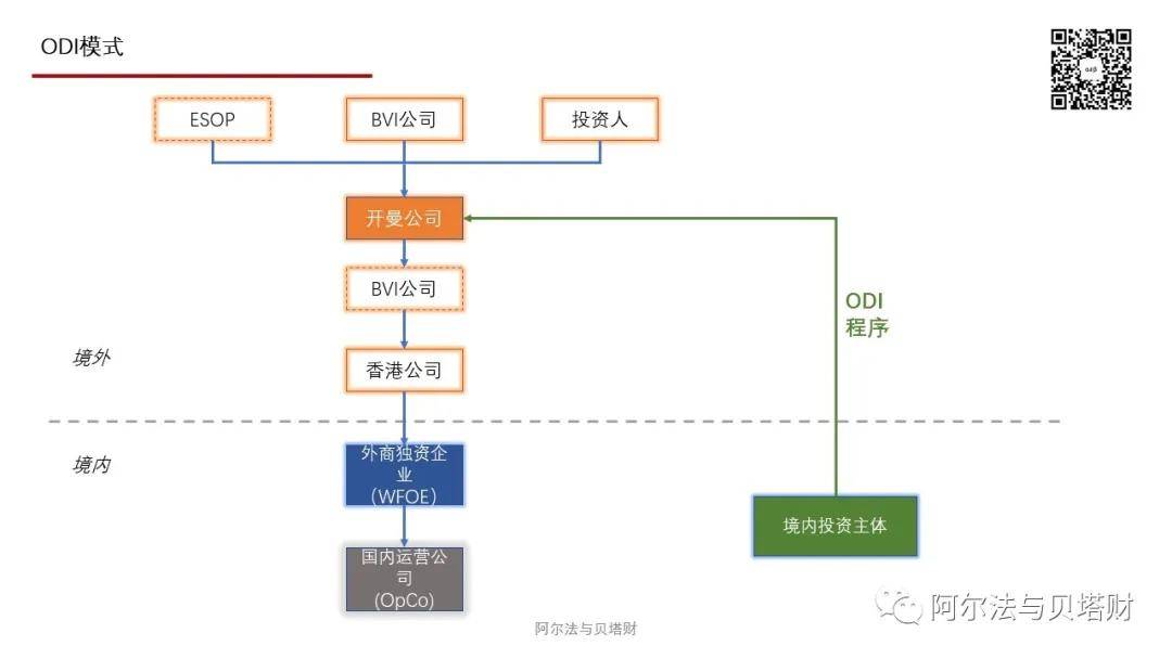 红筹企业的架构搭建及境内上市