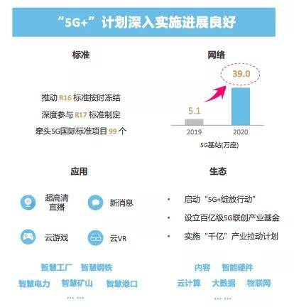 手机|中国移动透露了最真实5G用户数，缩水大半
