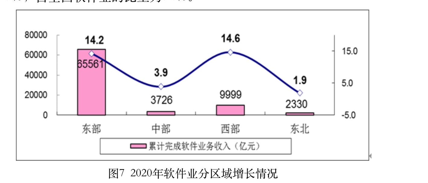 看城市gdp的软件_前五月我国软件收入1.3万亿元 增长21(2)