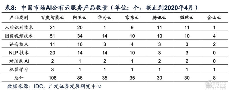 7歲小孩也能開發人工智慧程序！百度這套AI組合拳秀爆了 科技 第10張