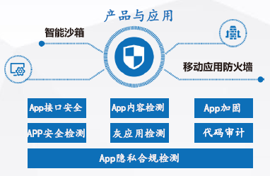 技术实力|安全牛《中国网络安全行业全景图》发布，通付盾再次入围五大安全领域