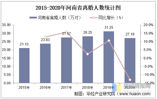 2020年河南人口统计_2020河南国考报名人数统计截止10月17日9 30 开封(2)