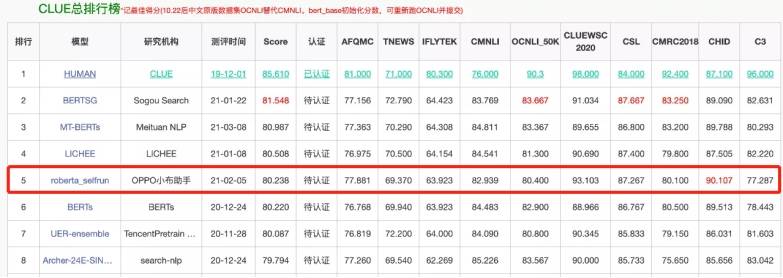 测评盘点|今晚OPPO小布助手虚拟主播首秀！混合现实互动直播方案来了！