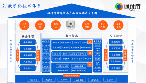 技术实力|安全牛《中国网络安全行业全景图》发布，通付盾再次入围五大安全领域