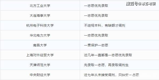 【寒蘇考研】一志願優先錄取,你慕了嗎