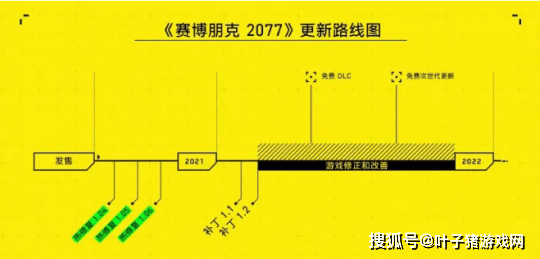 游戏|赛博朋克2077补丁上线，更新内容介绍堪比论文，安装包最大达44G