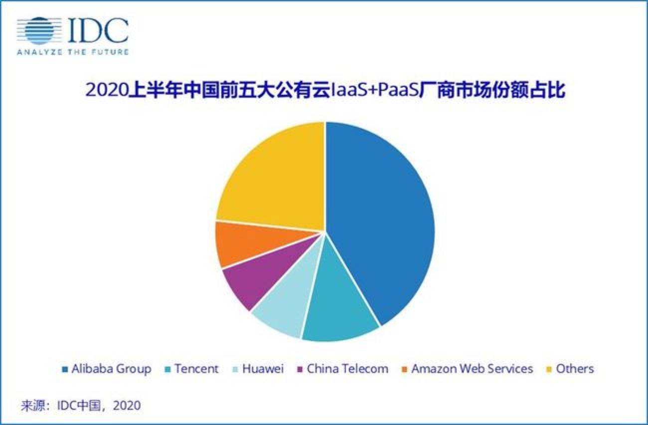 领跑全球云服务市场 看亚马逊云科技如何竞夺中国云市场 华米