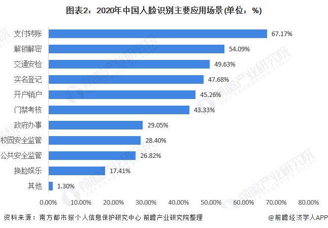 群星快速发展人口_人口普查(3)