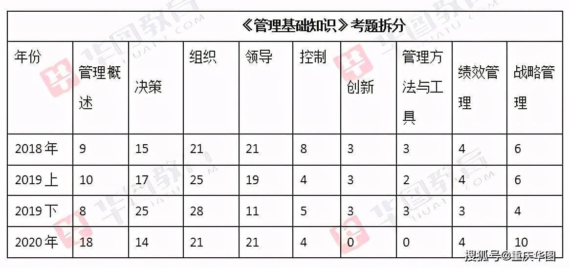 2021重庆人口_重庆人口大迁徙