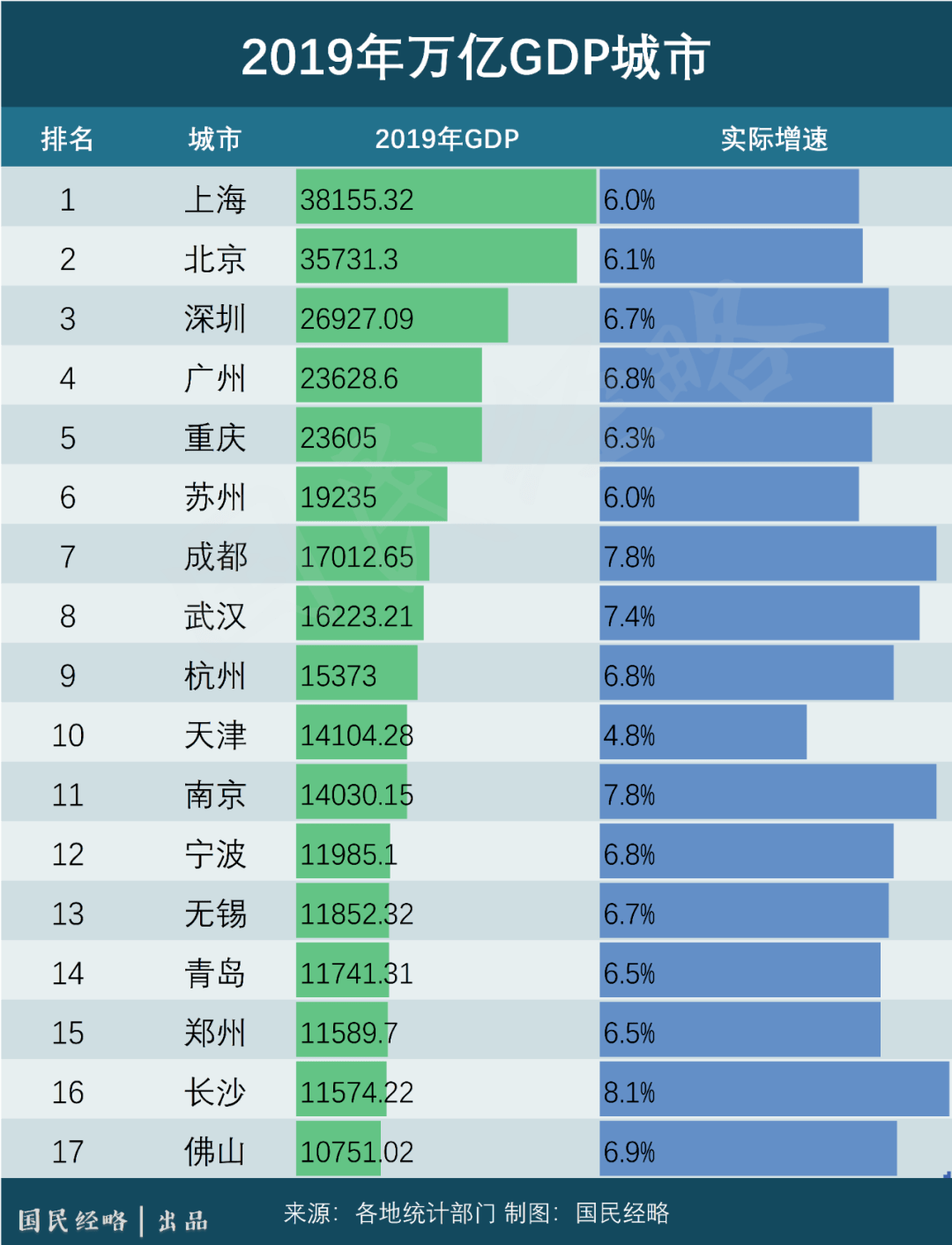 2021青岛各区gdp排名(2)