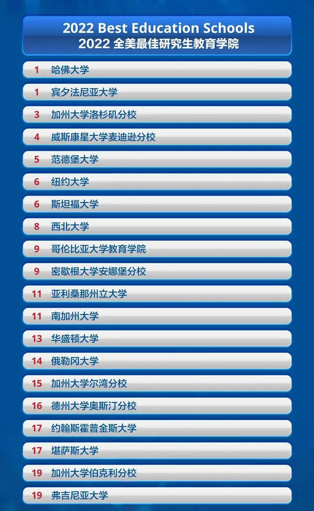 社会学大学排名_李康北京大学社会学(3)