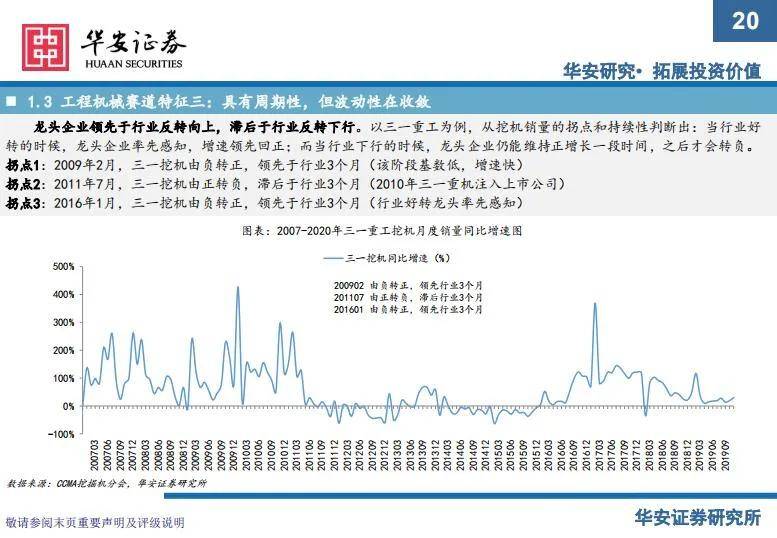 社区|工赋开发者社区 | 三一重工111页匠心巨制深度报告：剩者为王，强者恒强