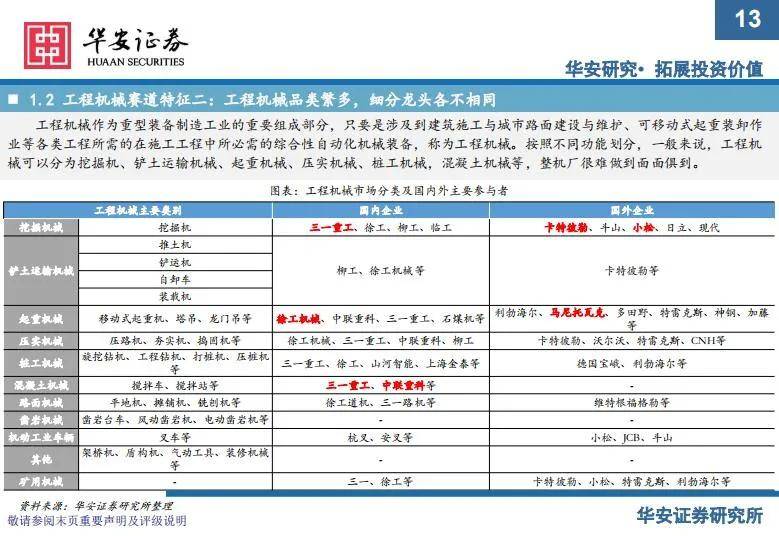 社区|工赋开发者社区 | 三一重工111页匠心巨制深度报告：剩者为王，强者恒强