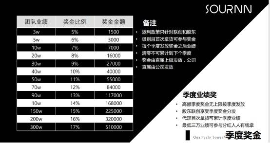 索恩微商产品存在虚假宣传 代理制度涉嫌传销(图8)