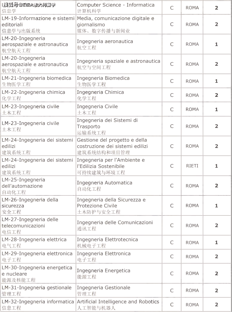 考古大学排名_世界排名前100的大学(2)