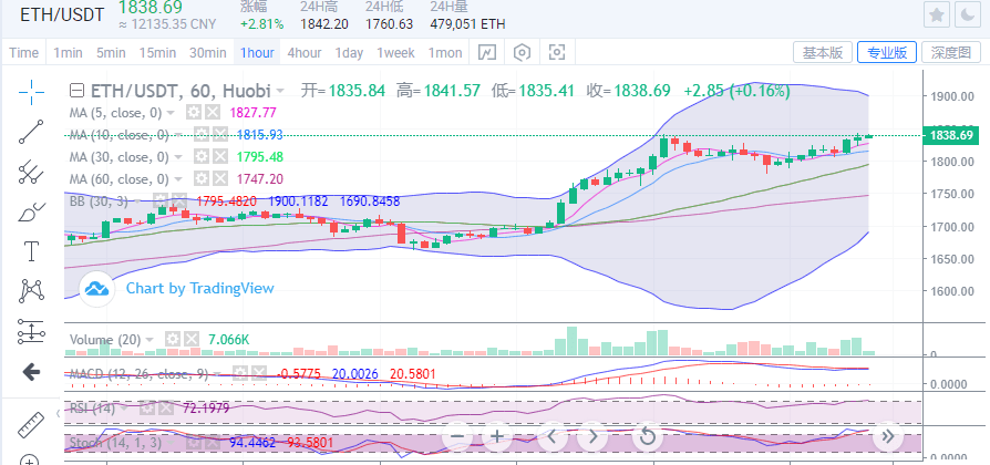 比特币行情破位 d9f7e9bde0044925919505bfb16cc69e.png