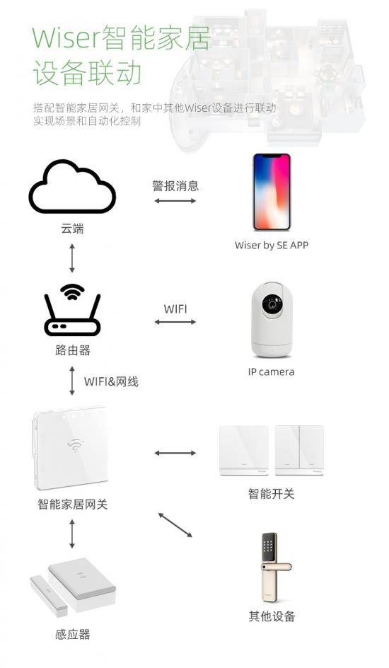 市场|家庭智能摄像头，智能家居的又一个爆发点？