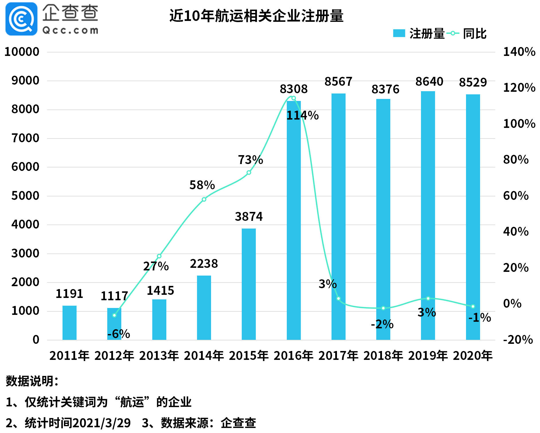 关于gdp与数据增长的英文文章_印度4至6月GDP同比跌23.9 成世界第二差 第一是美国(3)