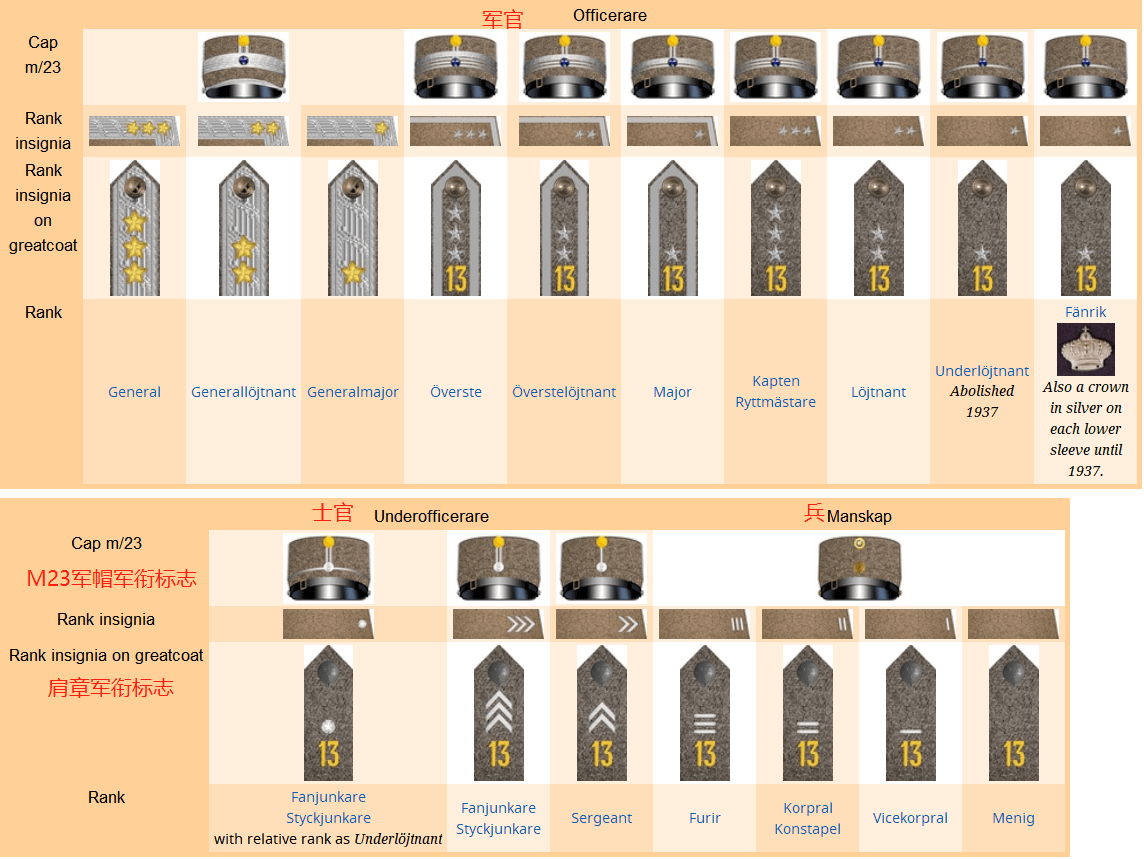 瑞典王国人口1千万,总兵力6.5万,士兵军衔种类比军官还丰富_手机搜狐