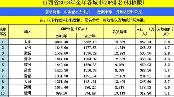 石家庄gdp全国排名最好年份_2014年全国各省GDP排名一览表(3)