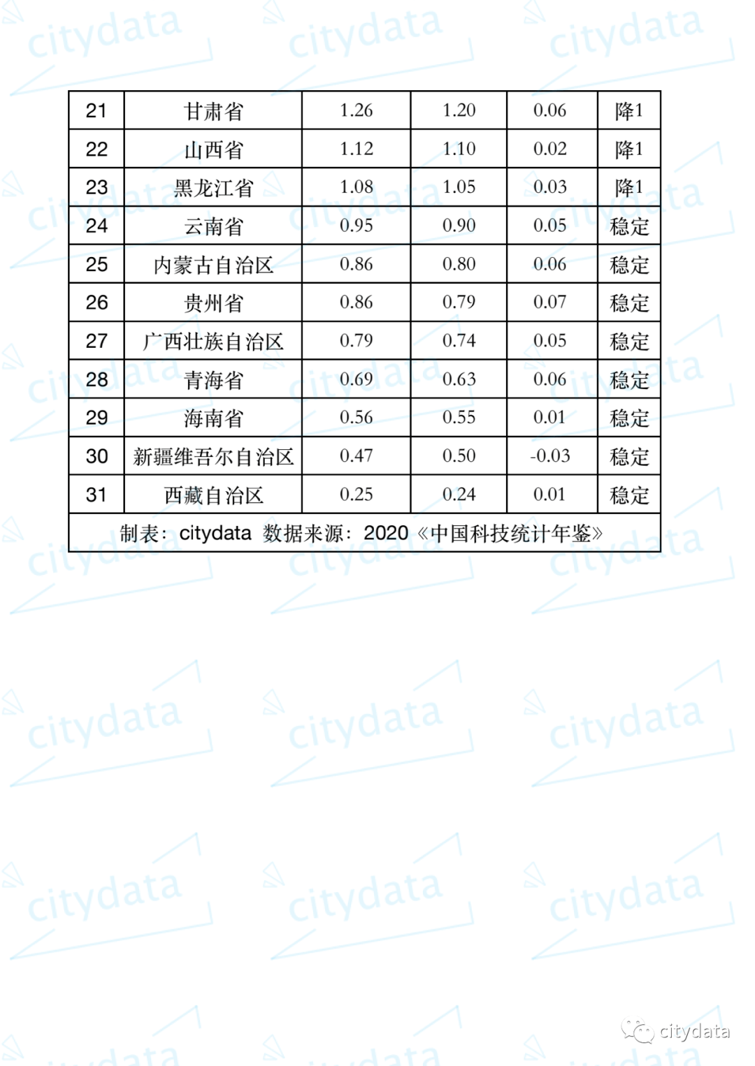 海淀gdp排名(3)