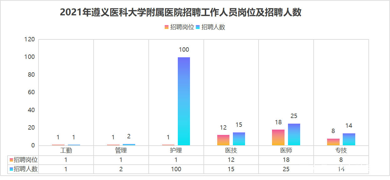 2021遵义市区人口_贵州一地2021年普通高中招生计划数出炉(2)