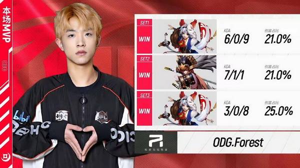 直播|【OPL第二周战报】新兵入阵愈战愈勇，ODG势头正盛再下一城！