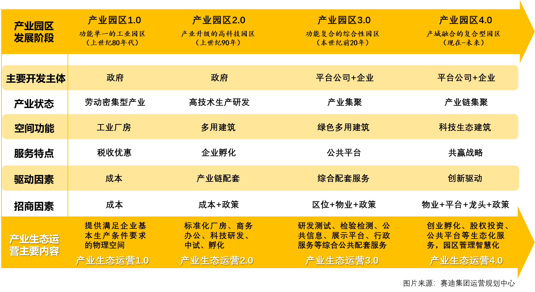 省级经济开发区gdp_2020年黑龙江省经济开发区分布格局及产业招商地图分析 图