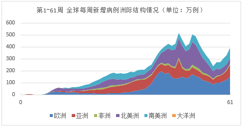 世界人口超过1亿的国家_神公式 房价暴涨 经济危机 货币超发(2)