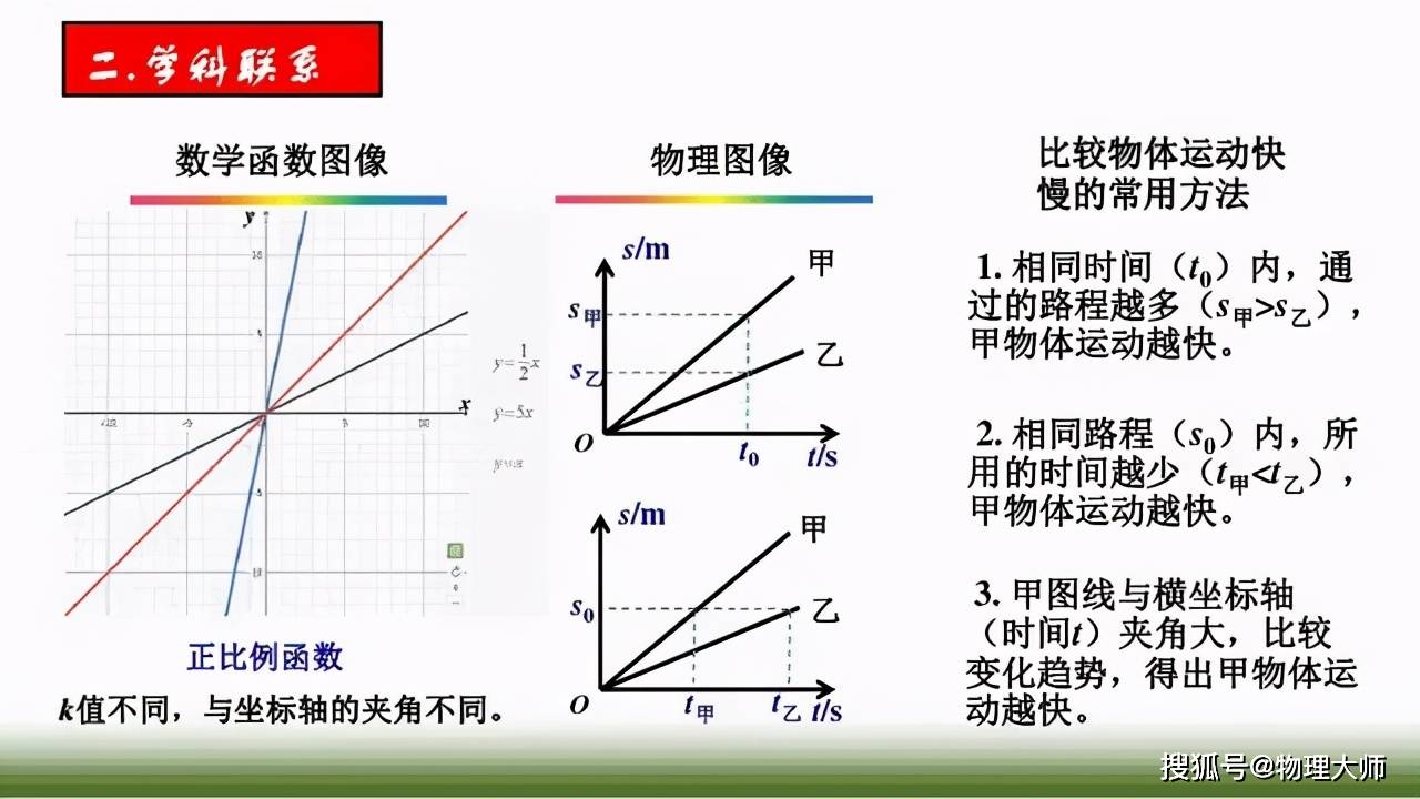 中考物理:图像题专项复习,记得要看!