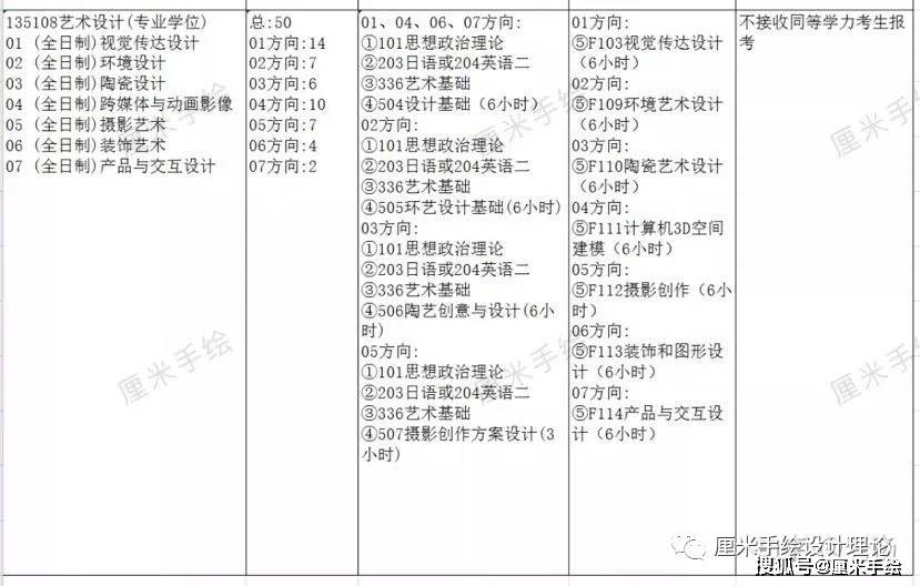 视觉传达考研学校排名_视觉传达考研优秀作品