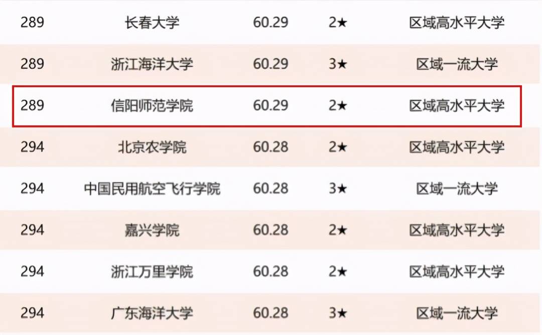 全国人均经济排名2021省份_中国省份地图(3)