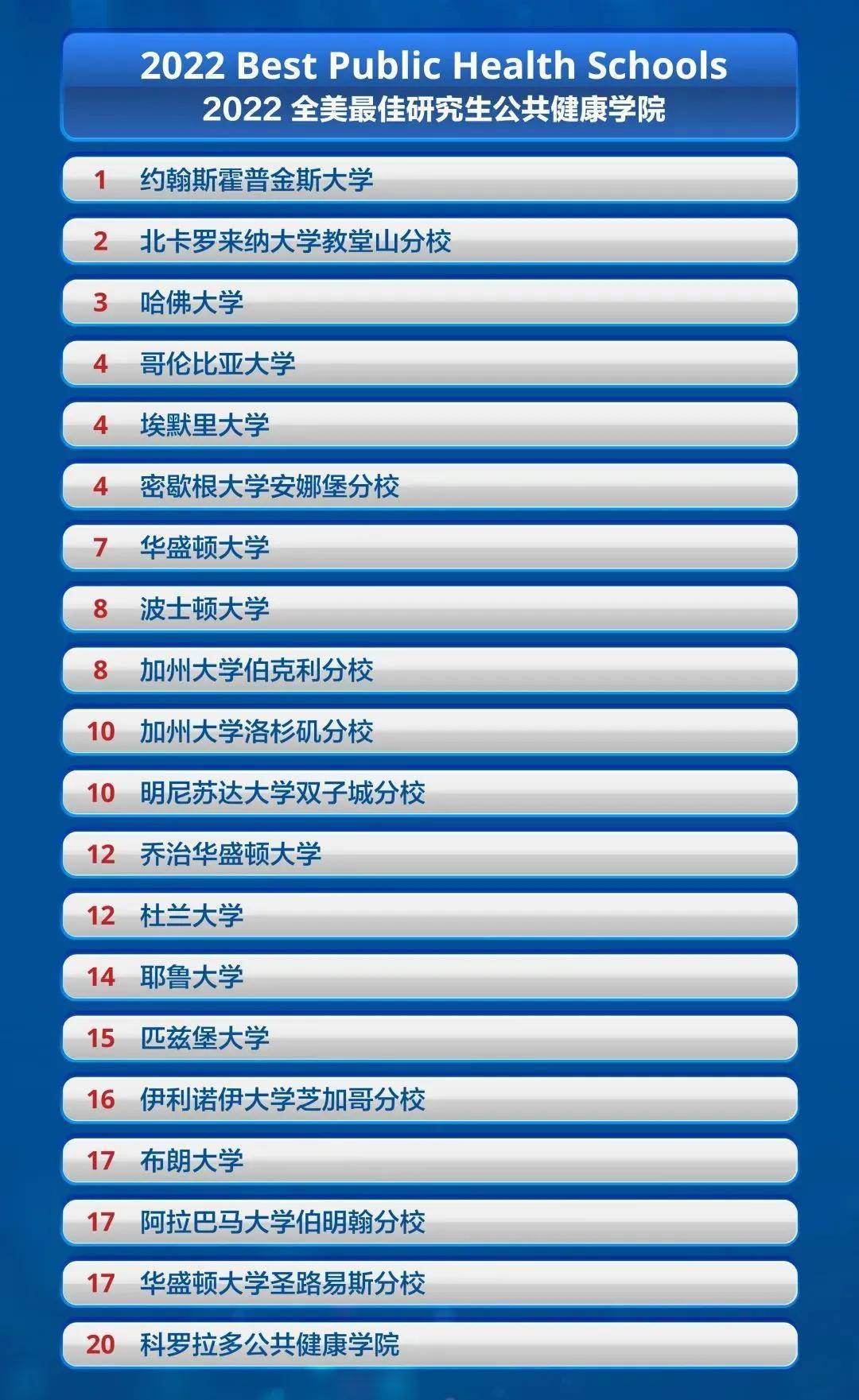 学科英语排名_英语学科核心素养图片(3)