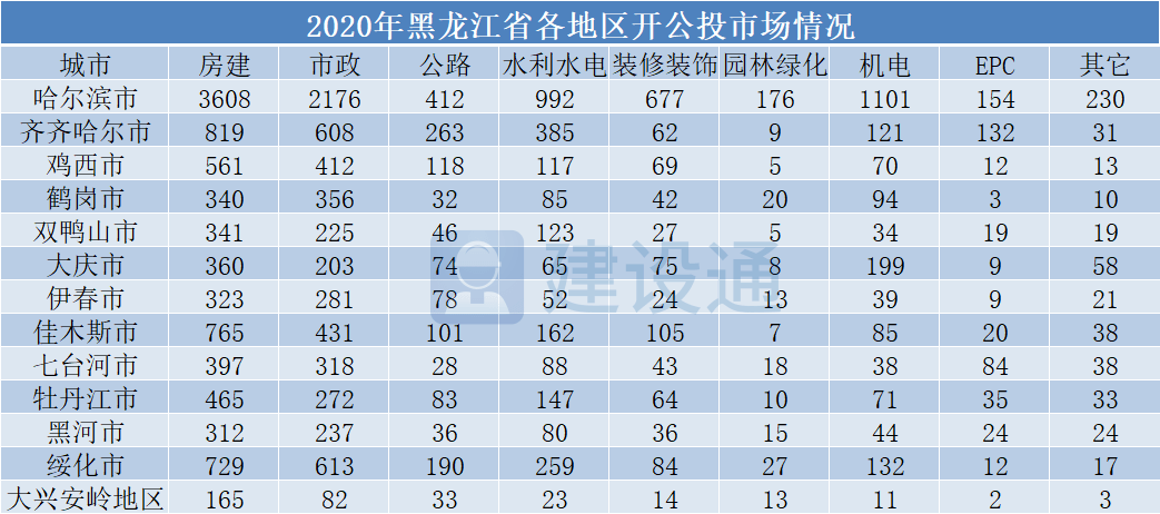 各省军工企业的产值计入gdp吗_广东统计局再度公告 2016深圳GDP达20078.58亿,首超广州(2)