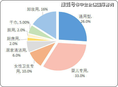 GDP为什么不算中间品_6.8 是时候来真正搞懂GDP啦(3)