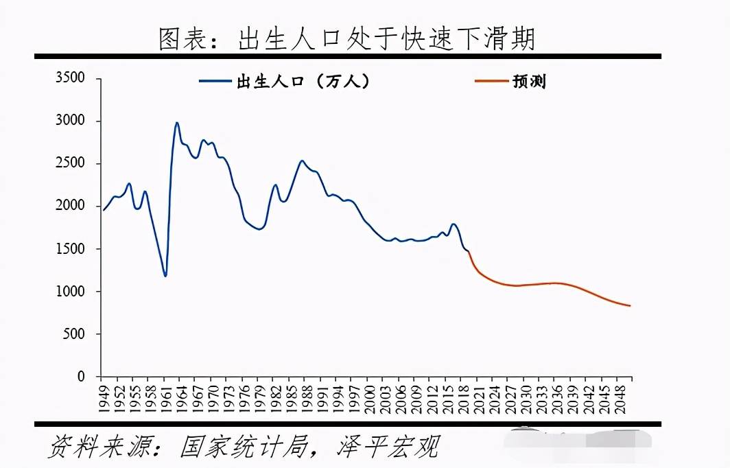 韩国人口数量2020_韩国人口负增长的 连锁反应 ,对我们有哪些启示(2)