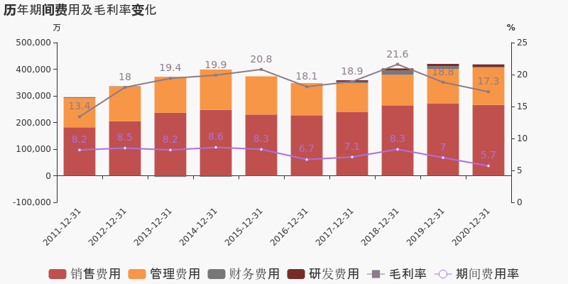 企业产品库存纳入gdp核算_美国一季度GDP有蹊跷 3.2 的增速只是看上去很美(3)