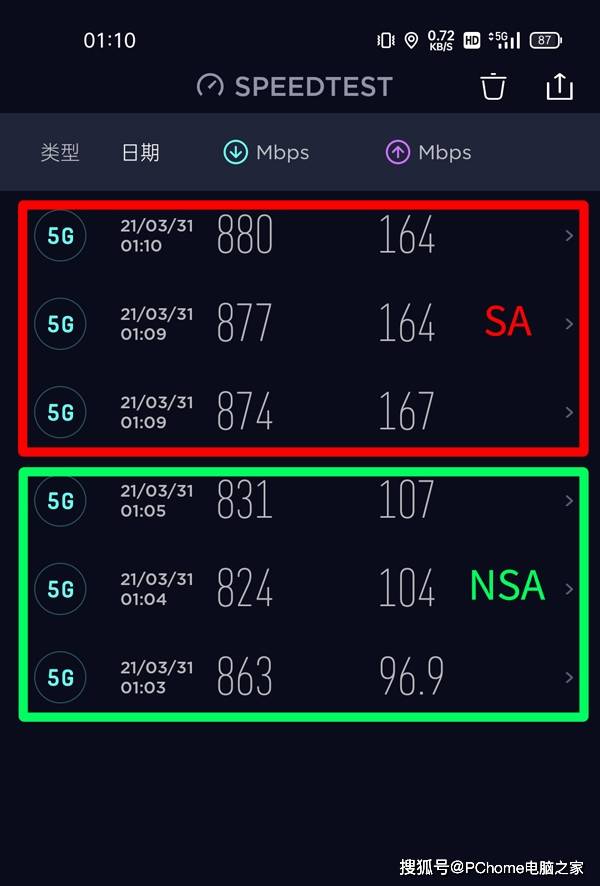 综合|天玑1200澎湃性能超有料 realme 真我GT Neo评测