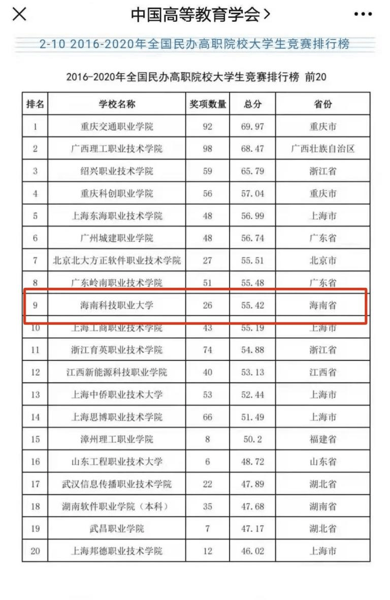 全国卷排名_高考全国卷答题卡图片