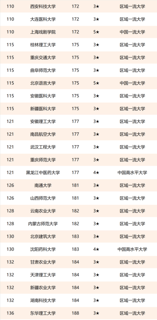 扬州大学专业排名_扬州大学中文系排名