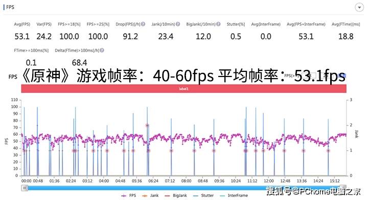 综合|天玑1200澎湃性能超有料 realme 真我GT Neo评测