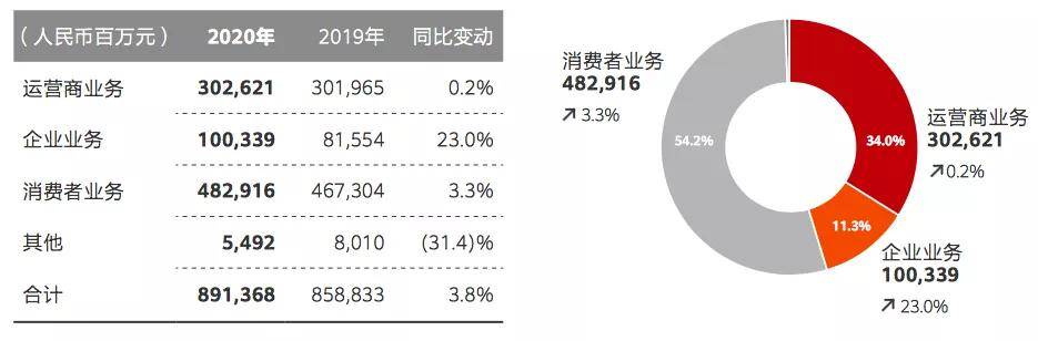 美国打压下,华为2020年下半年实况