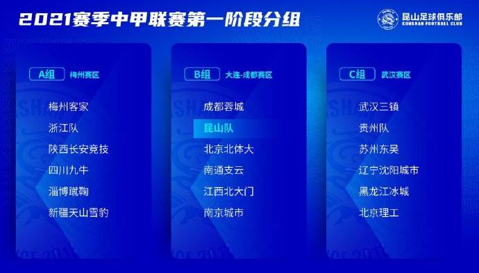 中甲第一階段分組:浙江隊赴梅州賽區 成都武漢均主場