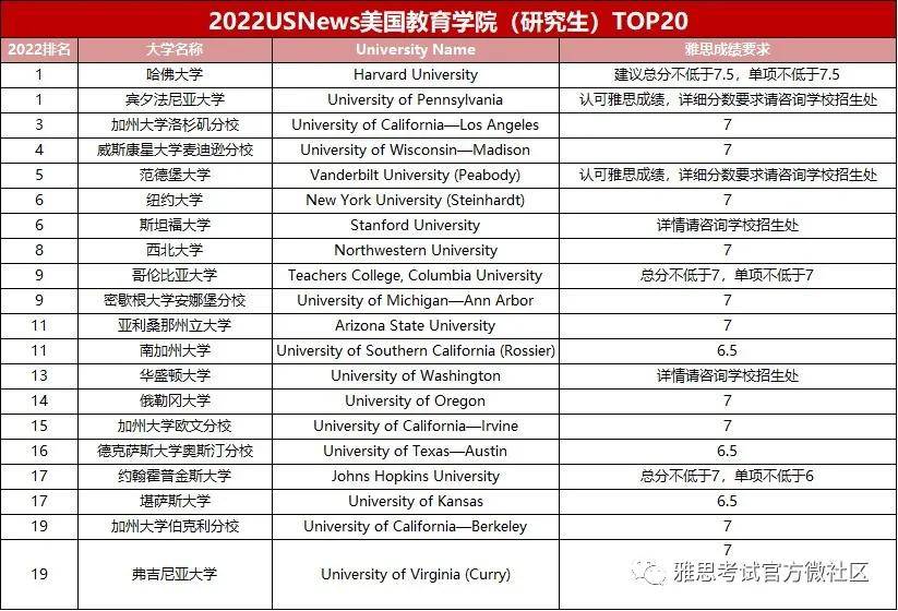 新闻研究生排名_研究生录取通知书图片(3)