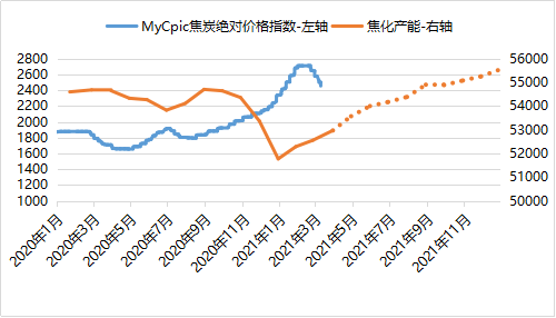 我国城市人口供应粮价格变动_夜晚城市图片(3)